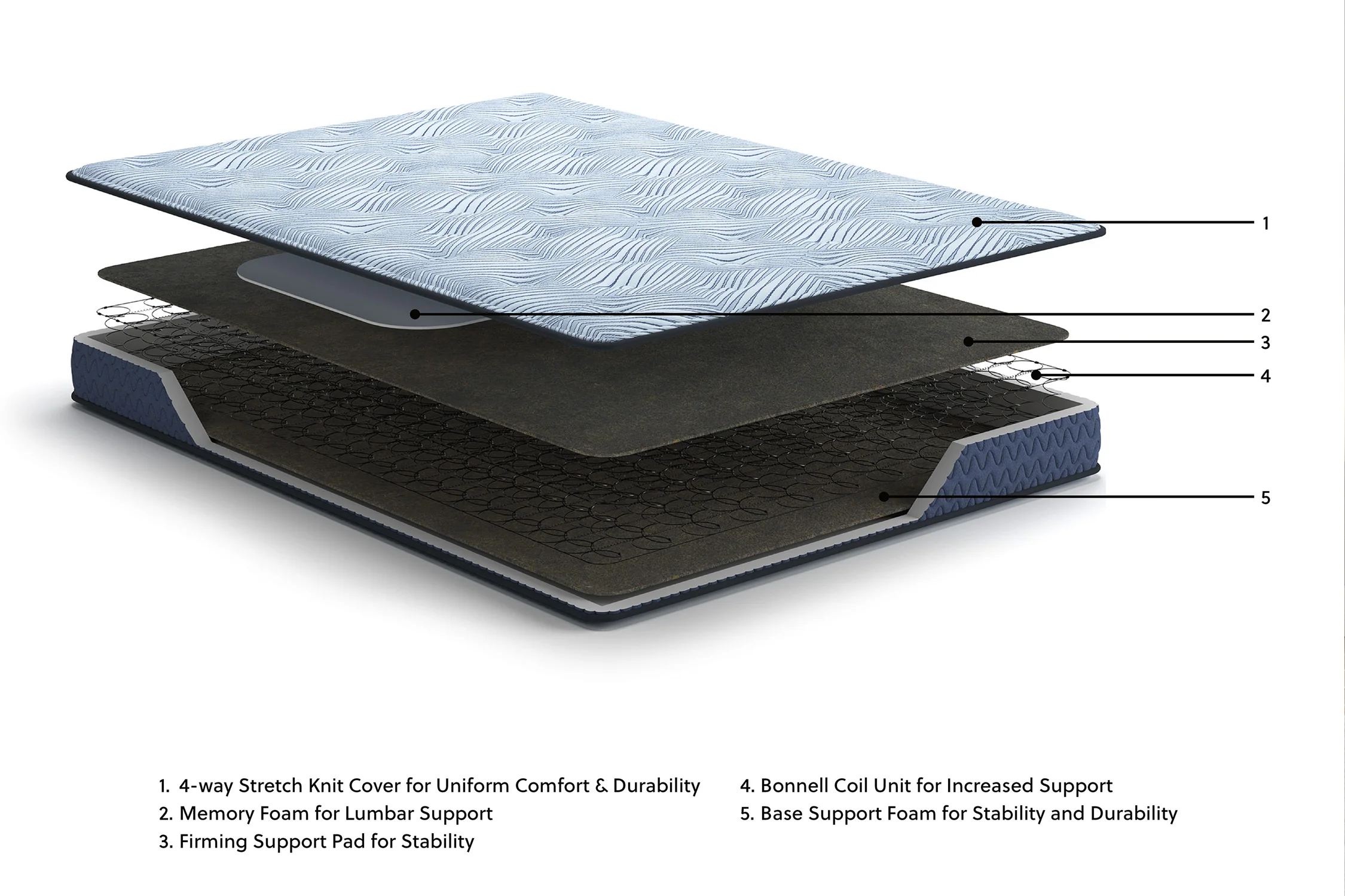 Ashley Sleep | Dellyn Bonnell Mattress Medium - Image 5