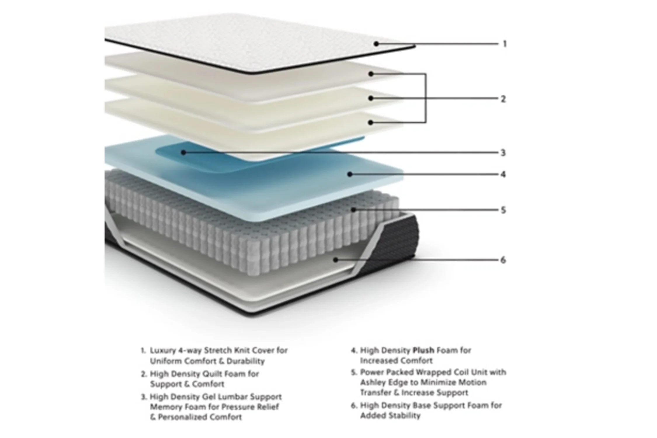 M411 Ashley Sleep | Limited Edit Plush Mattress - Image 3