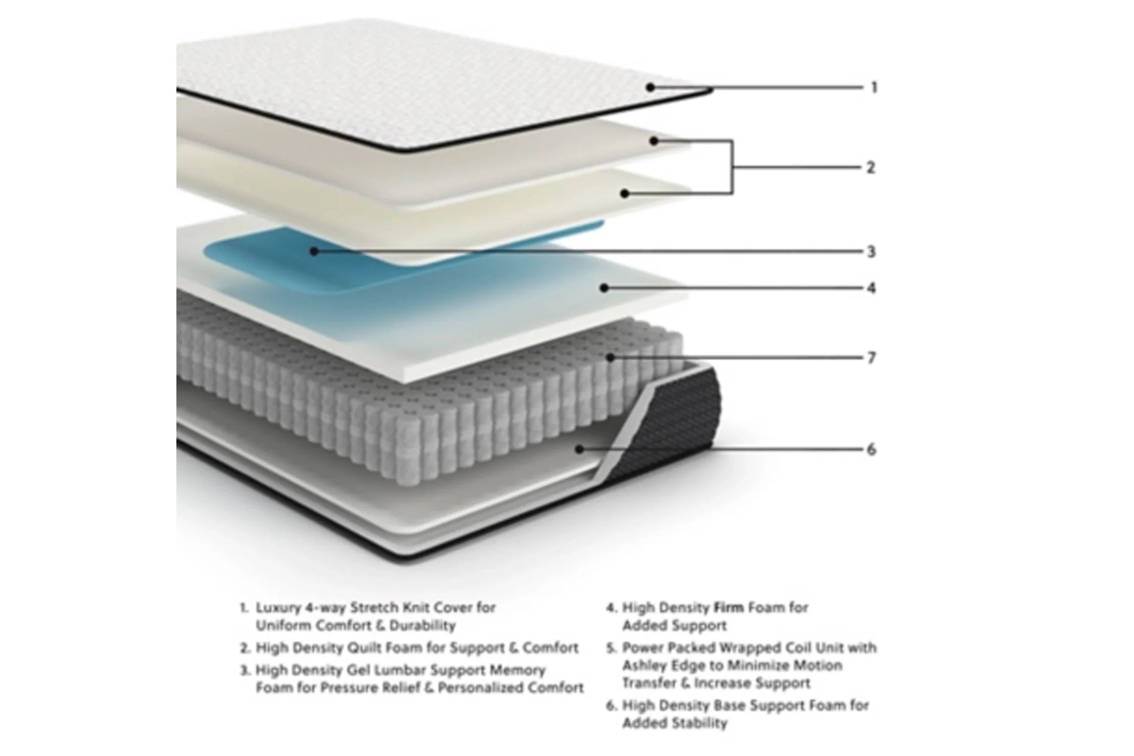 Ashley Sleep | Limited Edition Firm Mattress Queen & Box Spring Regular - Image 4